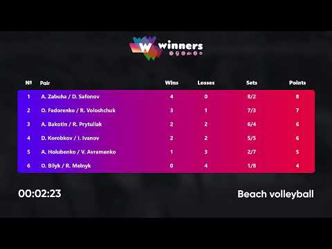 04:00 A. Bakotin / R. Prytuliak - A. Zabuha / D. Safonov 12.09.2022 | Winners Beach Volleyball