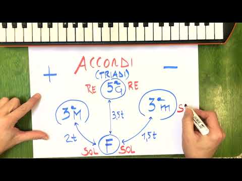 ACCORDI maggiori e minori