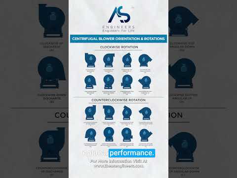 Make To Order Blower