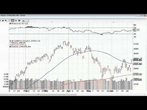 Jun 29th Daily Stock Market Recap by Ken Shreve on TFNN
