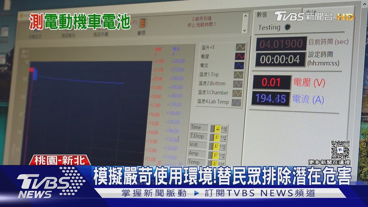 電池擠壓「瞬間爆炸」!模擬測試起火爆炸 專家揭最大罩門