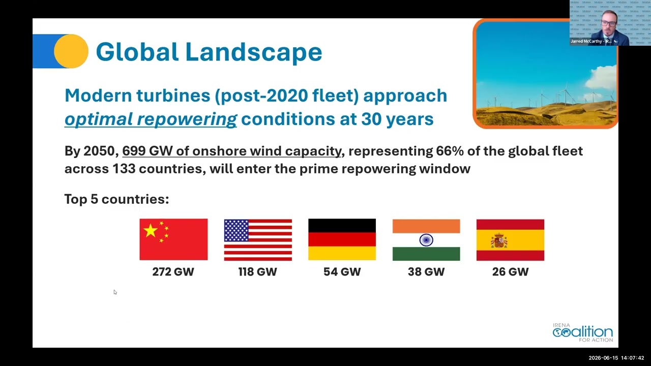 REPowering for Tripling: Advancing Wind Energy