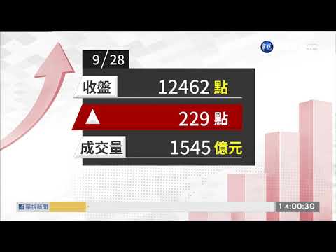 2020/09/28 電子股回神助攻 收高大漲229點