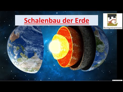 Earth's shell structure - Structure of the planet | Discontinuities | Spheres