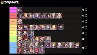 War of the Visions - EX Job Tier List Ranking November '21
