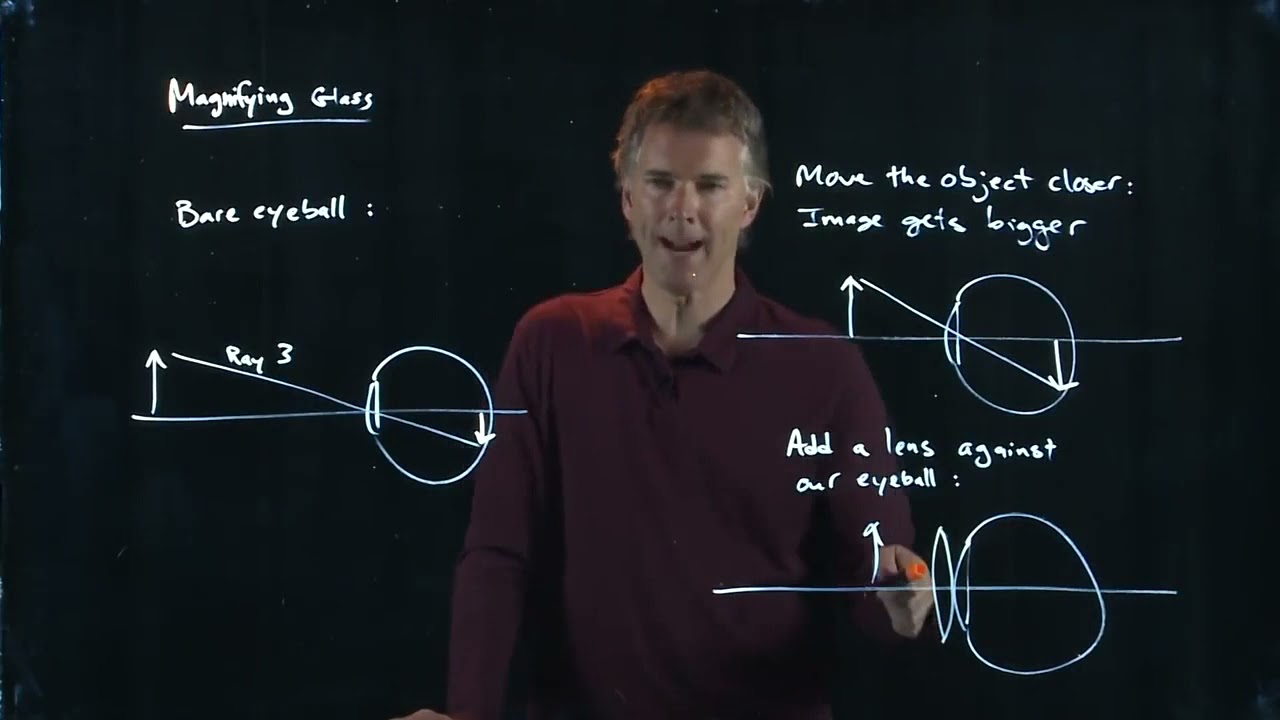 The Magnifying Glass | Physics with Professor Matt Anderson | M28-10