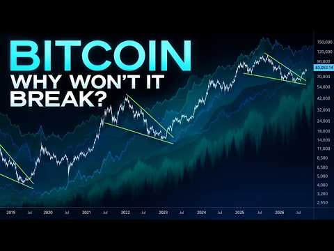 Bitcoin Should Be Falling. It Isn’t.