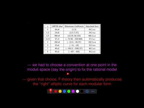 Modularity of (rational) flux vacua