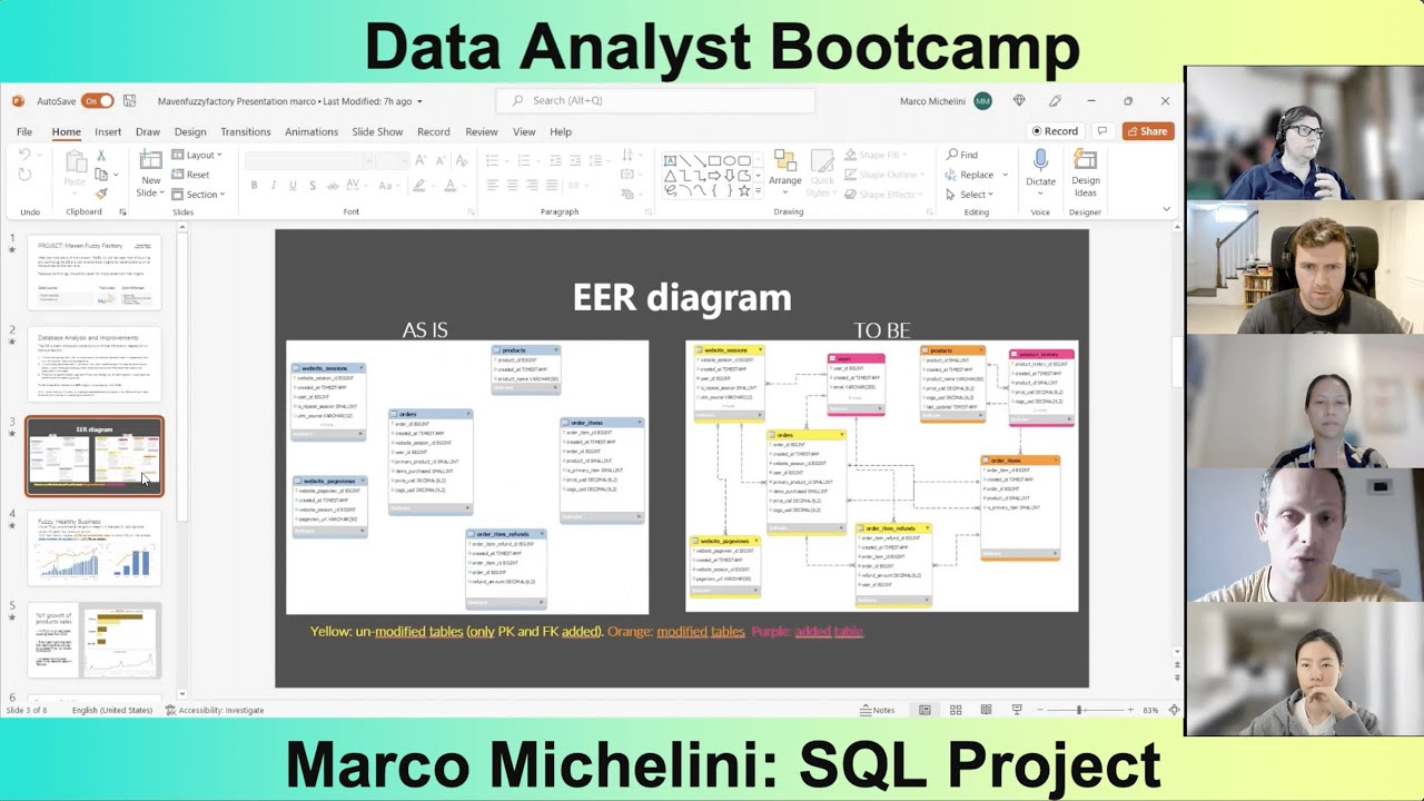 SQL Analysis Project Presentation - by Marco Michelini
