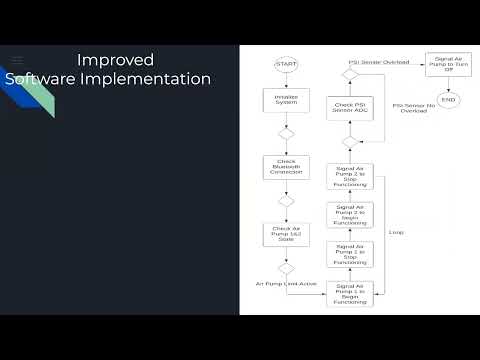 EGR 304 Team 208 Checkpoint 3 Presentation