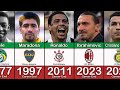 BEST FOOTBALLER RETIRED IN EVERY YEAR 1965 - 2024 😭💔| FT. Ibrahimovic, Ronaldo, Pele, Maradona