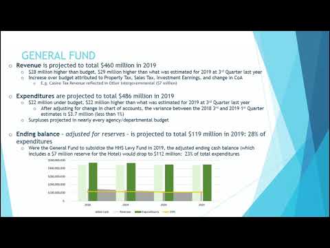 2019.05.13 Finance & Budgeting Committee Meeting