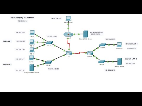 5.5.1 Packet Tracer - IPv4 ACL Implementation Challenge
