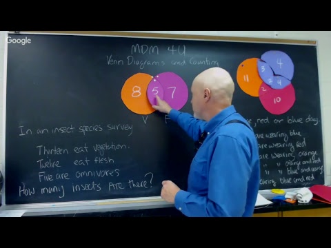 Counting with Venn Diagrams-Inclusion and Exclusion