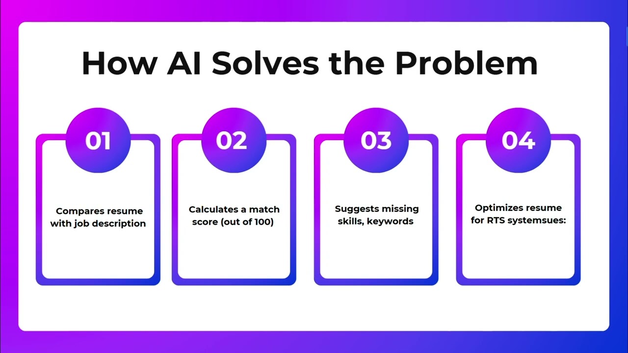 AI Resume Analyzer with Azure OpenAI | Microsoft AI Agent Hackathon 2025 Submission