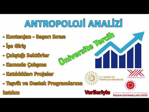 Antropoloji Nedir, Kontenjan, Başarı Sırası, Dersler, İş İmkanları, Çalışma, Hakkında Bilgi