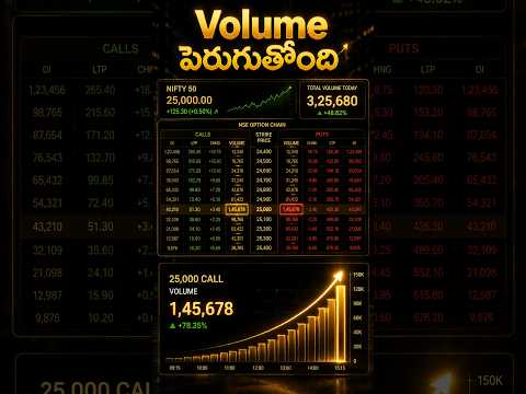 Volume in Option Chain Analysis - Options Trading Fundamentals