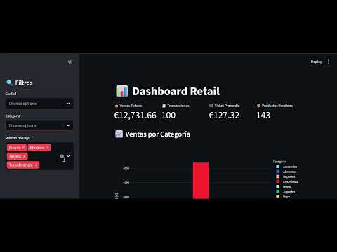 Miniatura: dashboard