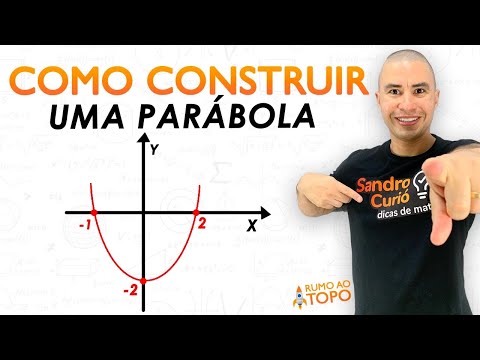 4 STEPS TO BUILD A PARABOLA | 2ND DEGREE GRAPH