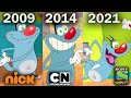 Oggy And Cockroaches Hindi Dubbing Artist Comparison Nickelodeon Vs Cartoon Network Vs Sony Yay
