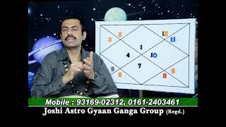 MAHADASHA PERIODS AND ITS TIMINGS.LEC-288.