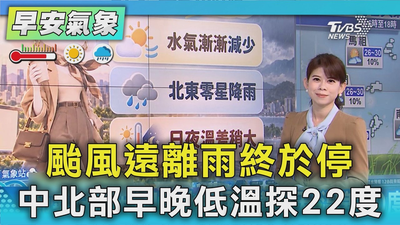 天氣/ 白露到秋意濃! 颱風遠離雨終於停 中北部早晚低溫探22度|氣象主播 謝宜倫|早安氣象|TVBS新聞 20260907 @TVBSNEWS01