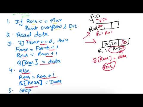 Operation On Queue Insertion And Deletion Algorithm