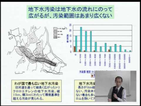 フィールドストリームは地下水の硝酸塩汚染を軽減します