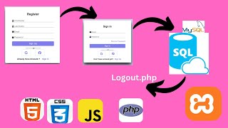 Login & Register Web Form using PHP XAMPP Frontend, Backend & Database Connection (With Source Code)