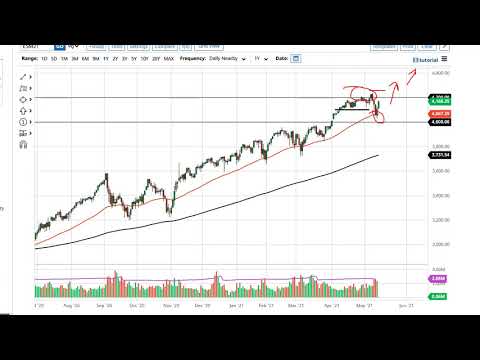 S&P 500 and NASDAQ 100 Forecast May 17, 2021