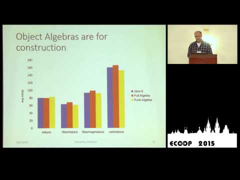 Aggelos Biboudis - Streams a la carte: Extensible Pipelines with Object Algebras
