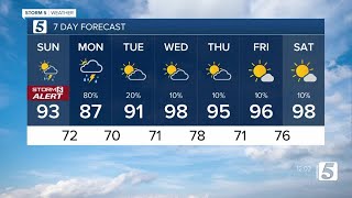 Download lagu Henry's afternoon forecast: Sunday, July 17, 2022 mp3 Download lagu Henry's afternoon forecast: Sunday, July 17, 2022 mp3