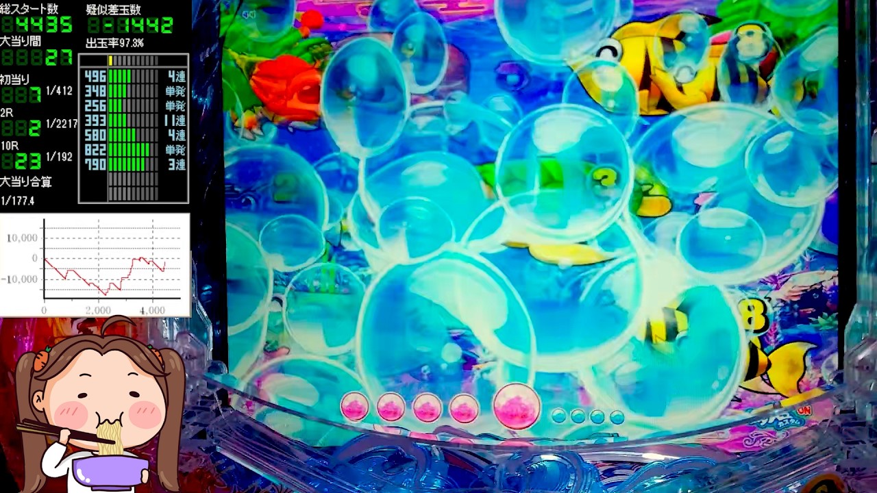 Pスーパー海物語IN沖縄6【沖海6】パチンコライブ配信 海物語ライブ生配信 こあげホール実践実機配信 『こあげ ++1052 海物語Live』