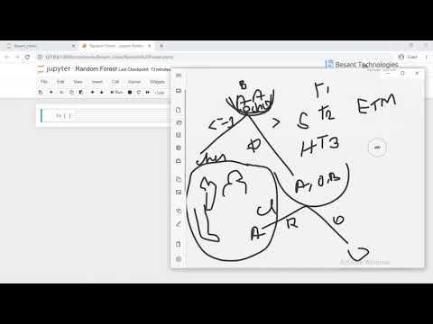Random Forest Regression Random Forest Python Random Forest Step By Step Python