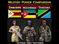 Zimbabwe vs Mozambique vs Tanzania Military Power Comparison 2023 | Global Power