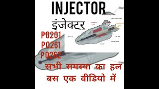 OBD Code p0261 Guide to Repair