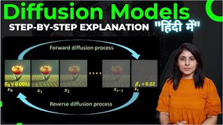 How Diffusion Models Work ?