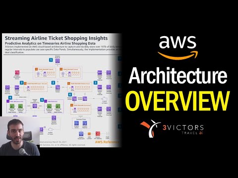 Real Life AWS Application Architecture Example - Streaming Airline Data