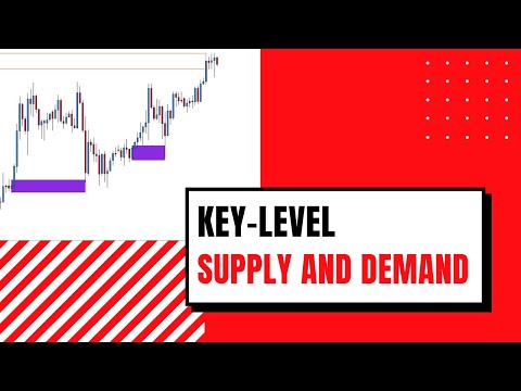 Video Key level supply and demand