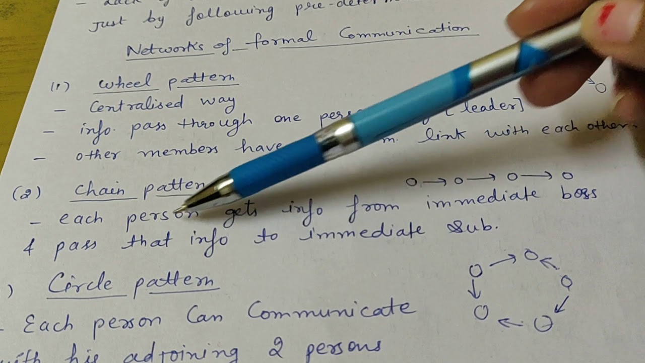 What are the formal patterns of communication? EN General