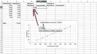 Creating a Graph for Spectroscopy Lab