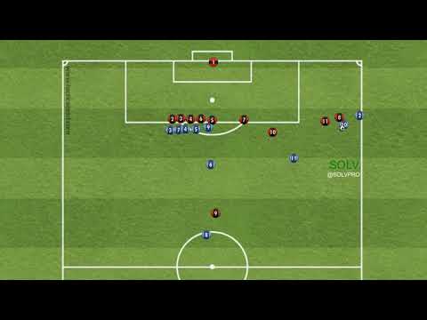 SOLV Soccer - Barca Corner Kick play