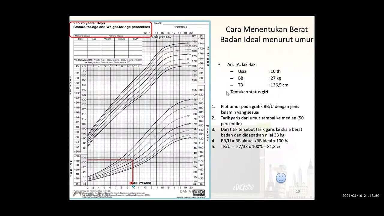 HOW TO CALCULATE CHILDREN'S NUTRITIONAL STATUS USING THE WHO NCHS CDC 2000 FORMAT (#childnutritio...