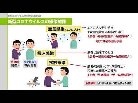 ２．わかりやすい新型コロナウィルスの基礎知識　（１）新型コロナウイルス感染症の基礎知識［画質：フルＨＤ］