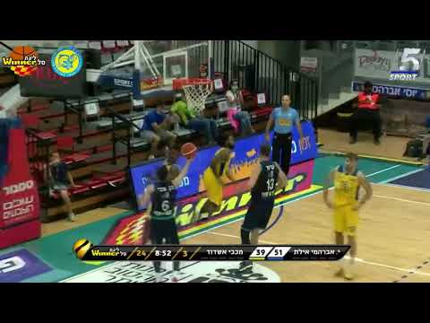 J.R. Holder Points in Hapoel Eilat vs. Maccabi Ashdod