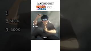 Ranking Best Naruto Shippuden edit's 🔥💯 #anime