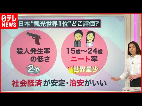失業はデジタル化の最大の課題となる