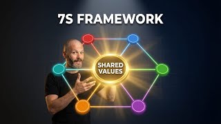 McKinsey 7S Framework Explained: MBA Strategy Guide