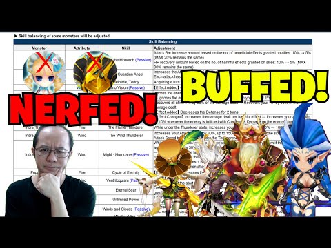 HUGE NERFS TO LORA AND WEDJAT - Pre Notice Balance Patch September 2023 (Summoners War)