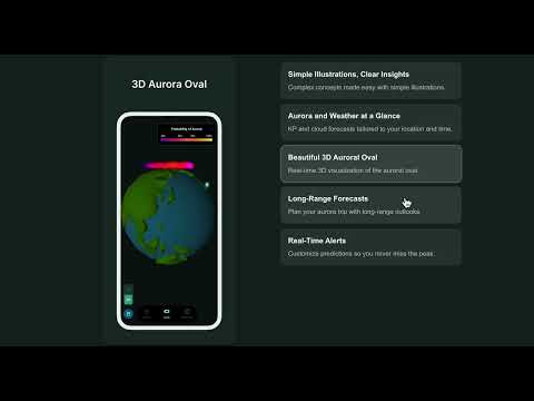 Aurora Eos: KP Alert Forecast